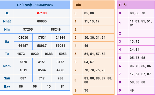 Soi cầu rồng bạch kim 247 ngày 30/3/2026