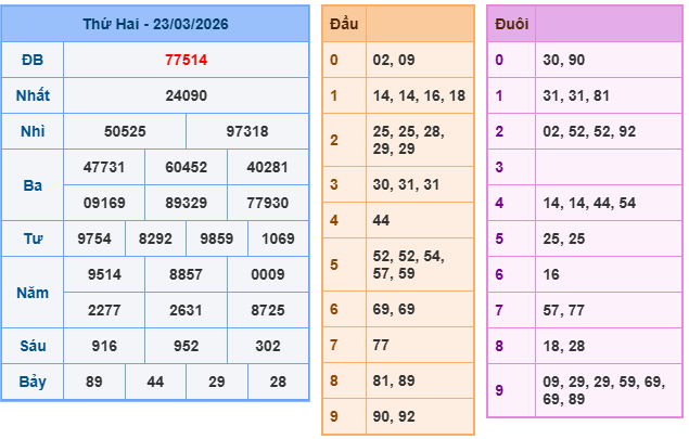 Soi cầu rồng bạch kim 247 ngày 24/3/2026