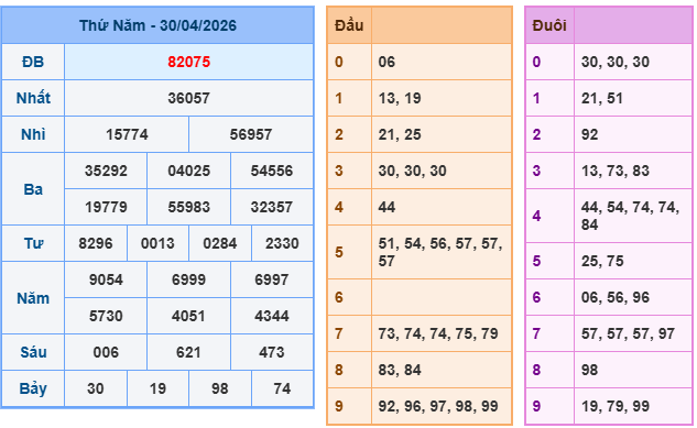 Soi cầu rồng bạch kim 247 ngày 01/05/2026