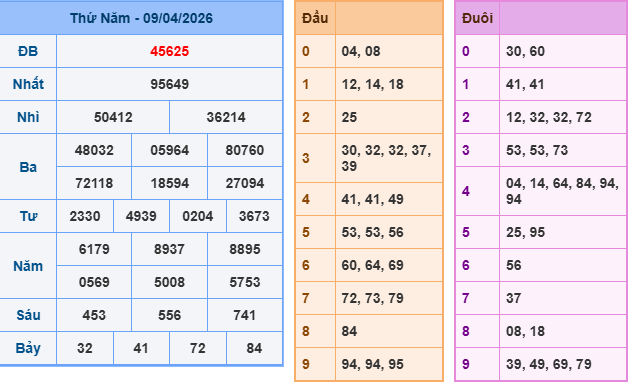 Soi cầu rồng bạch kim 247 ngày 10/04/2026