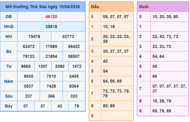 Soi cầu rồng bạch kim 247 ngày 11/04/2026