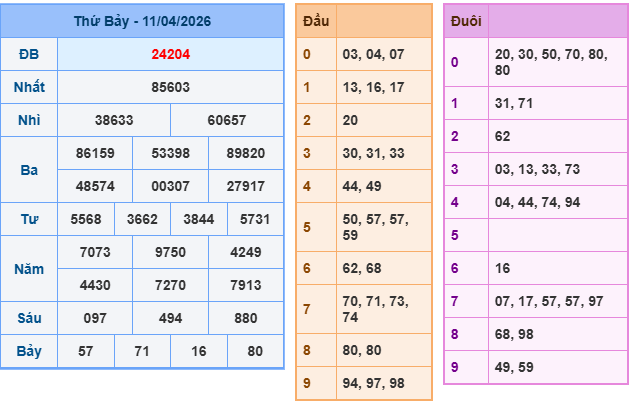 Soi cầu rồng bạch kim 247 ngày 12/04/2026