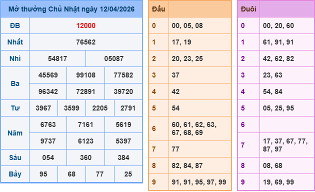 Soi cầu rồng bạch kim 247 ngày 13/04/2026