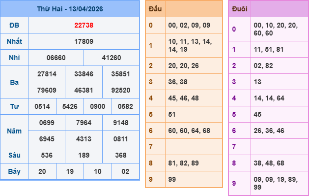 Soi cầu rồng bạch kim 247 ngày 14/04/2026