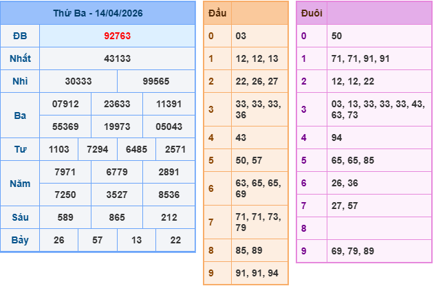 Soi cầu rồng bạch kim 247 ngày 15/04/2026