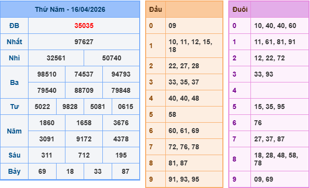 Soi cầu rồng bạch kim 247 ngày 17/04/2026