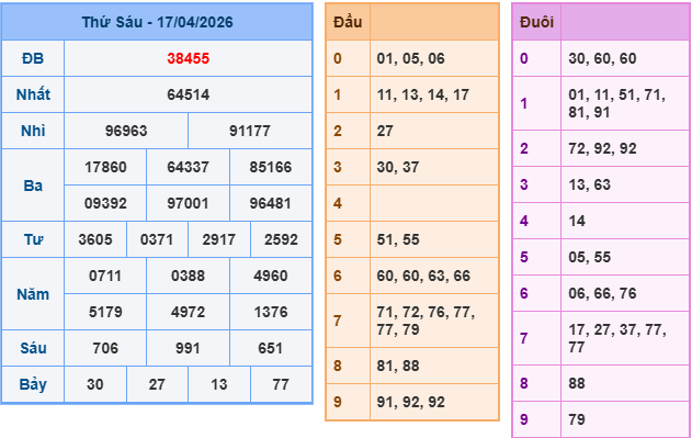 Soi cầu rồng bạch kim 247 ngày 18/04/2026