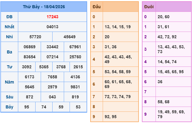 Soi cầu rồng bạch kim 247 ngày 19/04/2026