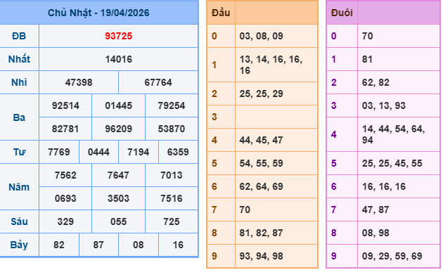 Soi cầu rồng bạch kim 247 ngày 20/04/2026