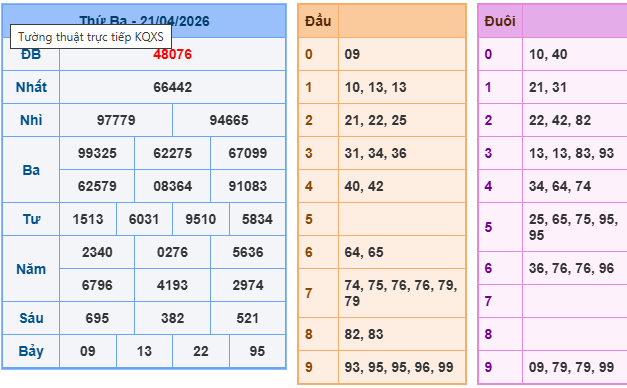Soi cầu rồng bạch kim 247 ngày 22/04/2026