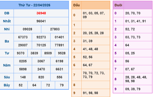 Soi cầu rồng bạch kim 247 ngày 23/04/2026