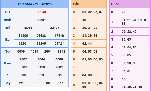 Soi cầu rồng bạch kim 247 ngày 24/04/2026