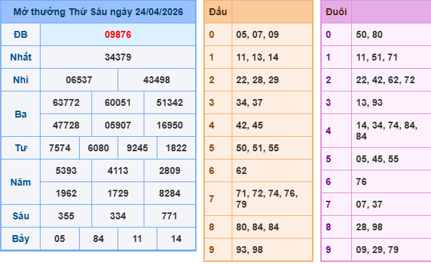 Soi cầu rồng bạch kim 247 ngày 25/04/2026