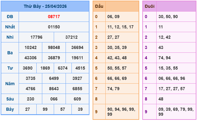 Soi cầu rồng bạch kim 247 ngày 26/04/2026