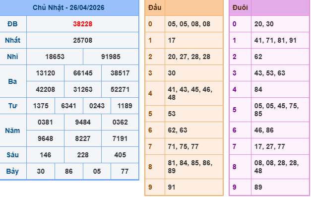 Soi cầu rồng bạch kim 247 ngày 27/04/2026