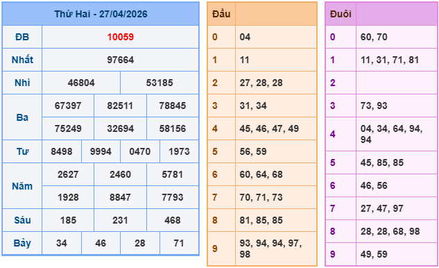 Soi cầu rồng bạch kim 247 ngày 28/04/2026