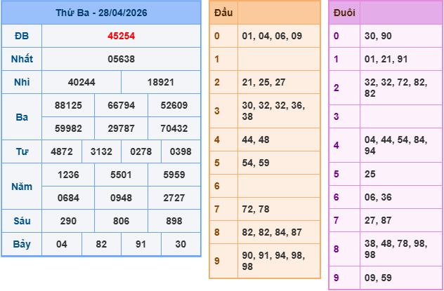 Soi cầu rồng bạch kim 247 ngày 29/04/2026