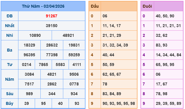 Soi cầu rồng bạch kim 247 ngày 03/04/2026