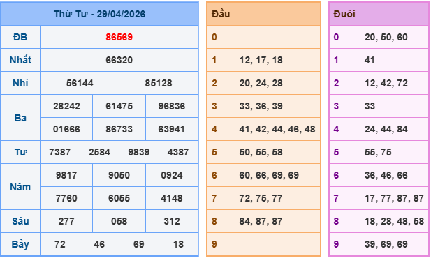 Soi cầu rồng bạch kim 247 ngày 30/04/2026