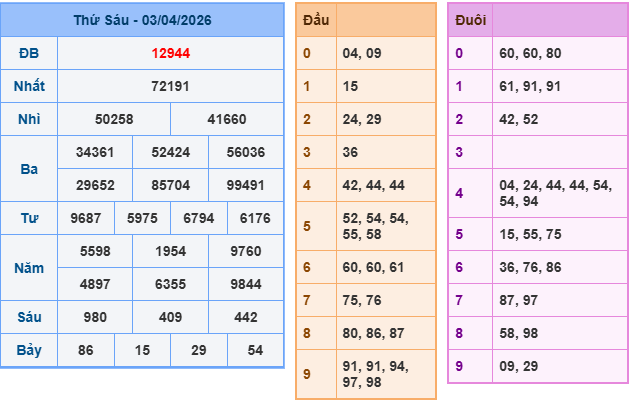 Soi cầu rồng bạch kim 247 ngày 04/04/2026