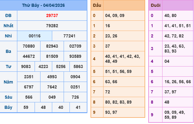 Soi cầu rồng bạch kim 247 ngày 05/04/2026