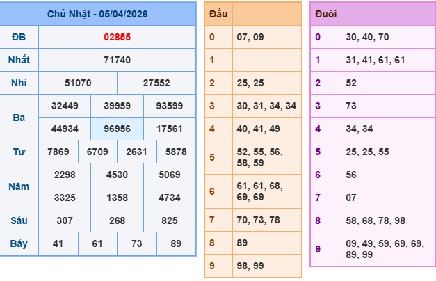 Soi cầu rồng bạch kim 247 ngày 06/04/2026