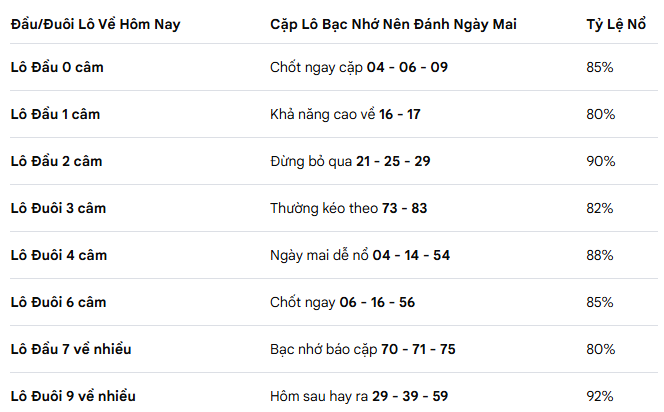 Soi cầu bạc nhớ lô đề Miền Bắc miễn phí