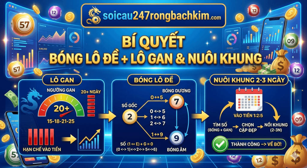 Bí quyết soi cầu bóng lô đề kết hợp lô gan và nuôi khung 2-3 ngày chuẩn xác tại soicau247rongbachkim.com