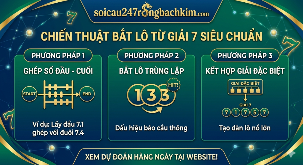 Hướng dẫn cách bắt lô từ giải 7 chính xác tại soicau247rongbachkim.com