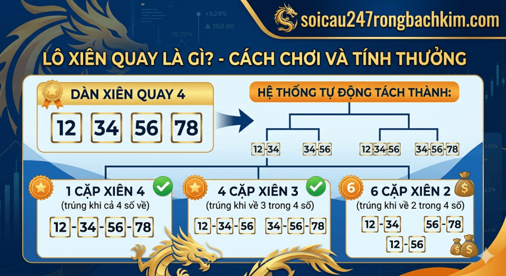 Bí kíp ghép lô xiên quay tại soi cầu 247 rồng bạch kim